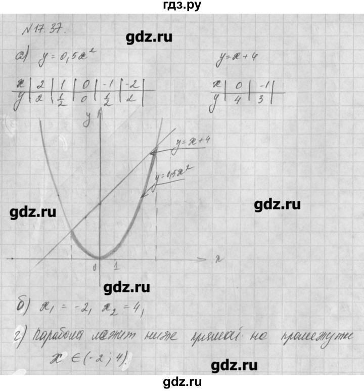 ГДЗ по алгебре 8 класс  Мордкович задачник Углубленный уровень § 17 - 37, Решебник №1