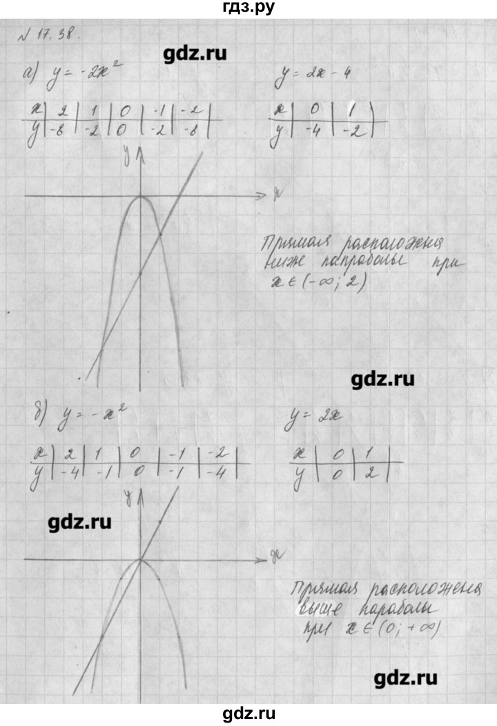 ГДЗ по алгебре 8 класс  Мордкович задачник Углубленный уровень § 17 - 38, Решебник №1