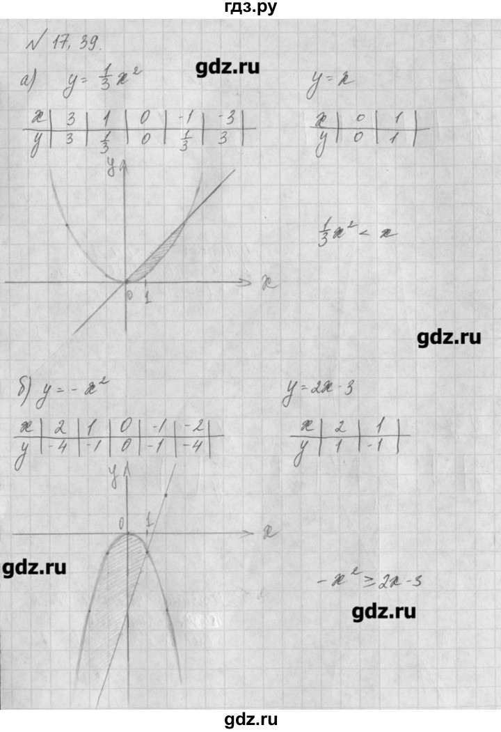 ГДЗ по алгебре 8 класс  Мордкович задачник Углубленный уровень § 17 - 39, Решебник №1