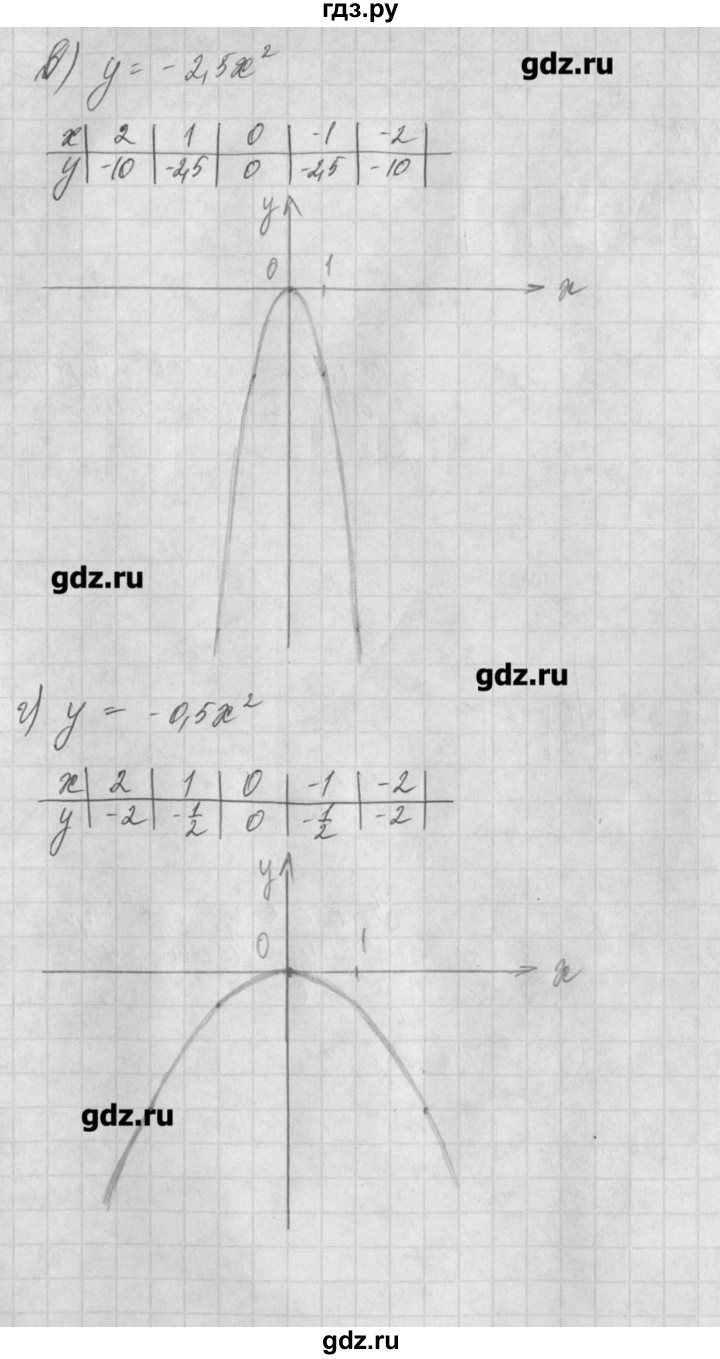 ГДЗ по алгебре 8 класс  Мордкович задачник Углубленный уровень § 17 - 4, Решебник №1