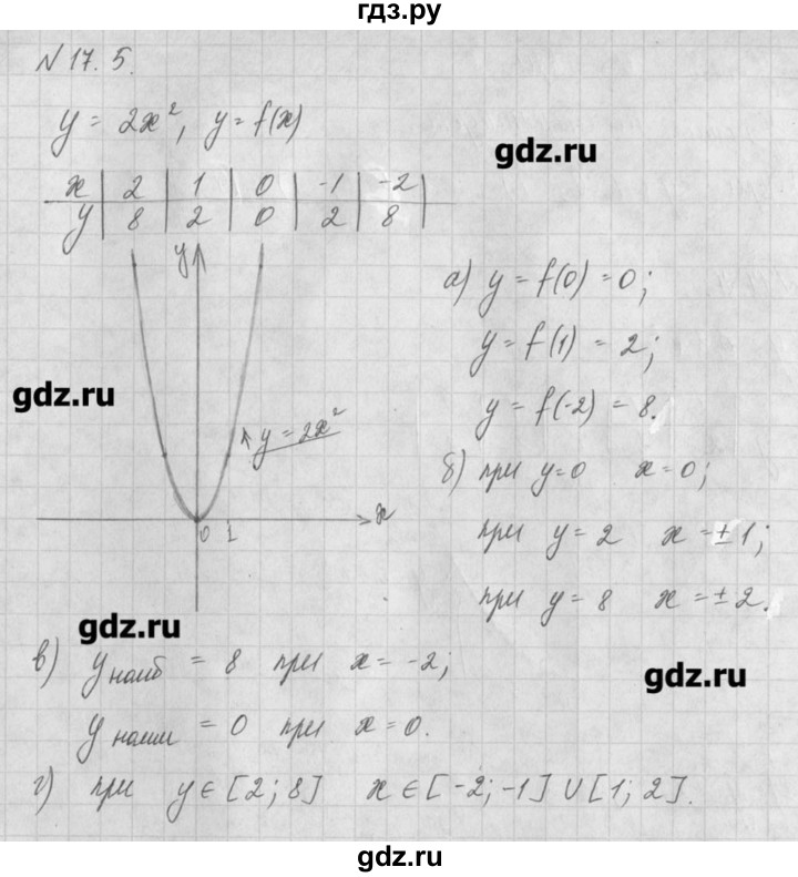ГДЗ по алгебре 8 класс  Мордкович задачник Углубленный уровень § 17 - 5, Решебник №1
