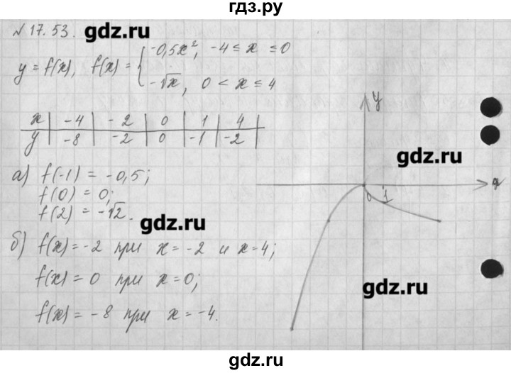 ГДЗ по алгебре 8 класс  Мордкович задачник Углубленный уровень § 17 - 53, Решебник №1