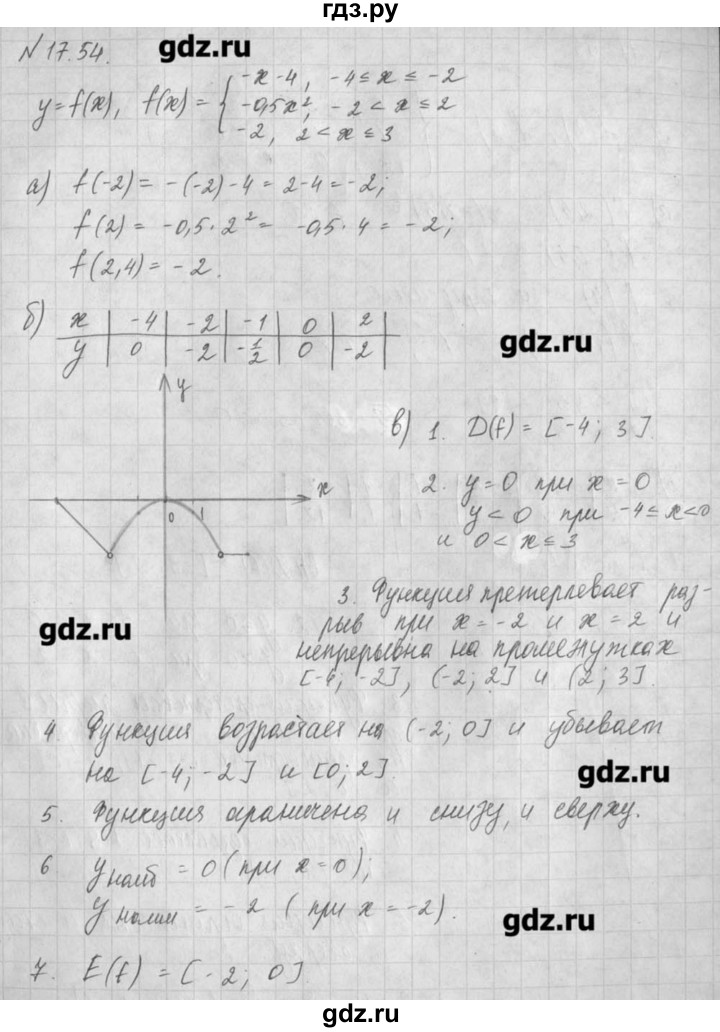 ГДЗ по алгебре 8 класс  Мордкович задачник Углубленный уровень § 17 - 54, Решебник №1