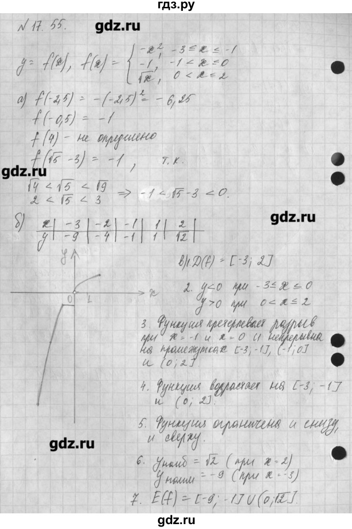 ГДЗ по алгебре 8 класс  Мордкович задачник Углубленный уровень § 17 - 55, Решебник №1