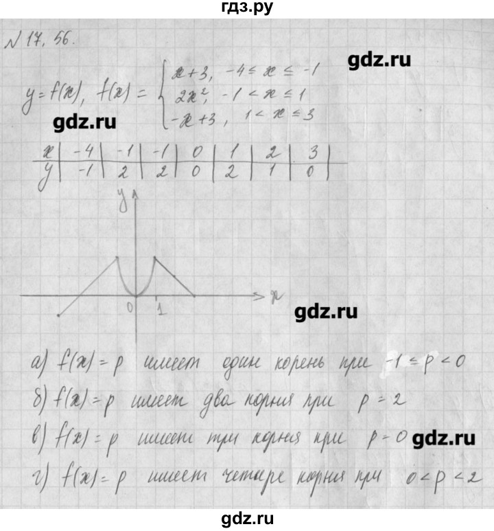 ГДЗ по алгебре 8 класс  Мордкович задачник Углубленный уровень § 17 - 56, Решебник №1