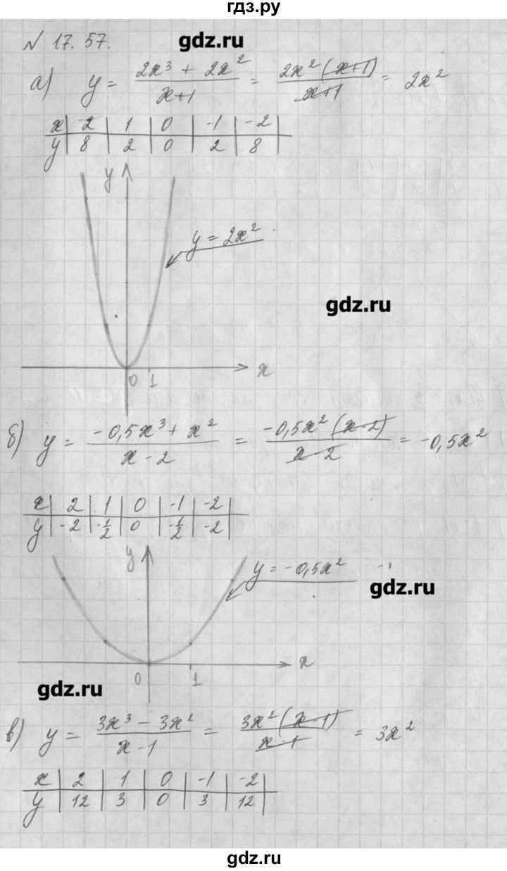 ГДЗ по алгебре 8 класс  Мордкович задачник Углубленный уровень § 17 - 57, Решебник №1