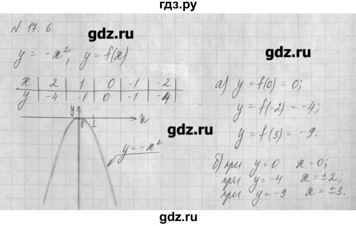 ГДЗ по алгебре 8 класс  Мордкович задачник Углубленный уровень § 17 - 6, Решебник №1