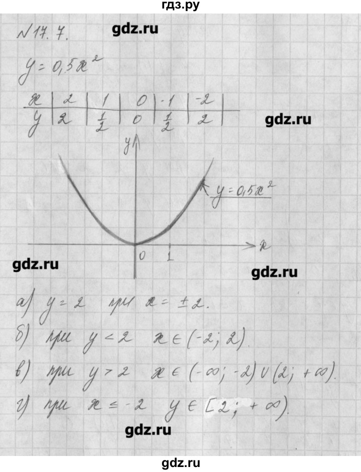 ГДЗ по алгебре 8 класс  Мордкович задачник Углубленный уровень § 17 - 7, Решебник №1