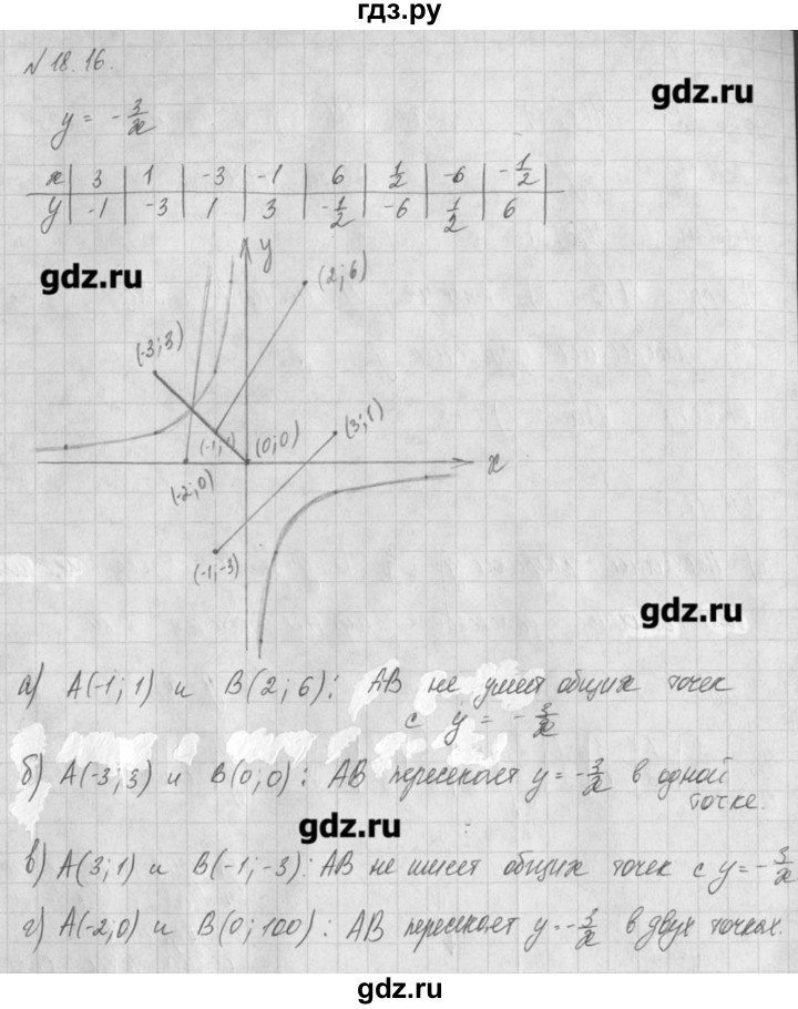 ГДЗ по алгебре 8 класс  Мордкович задачник Углубленный уровень § 18 - 16, Решебник №1