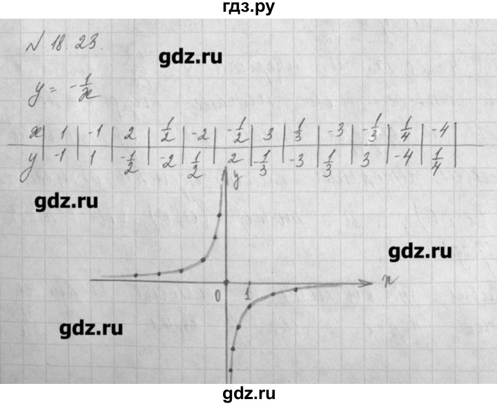 ГДЗ по алгебре 8 класс  Мордкович задачник Углубленный уровень § 18 - 23, Решебник №1