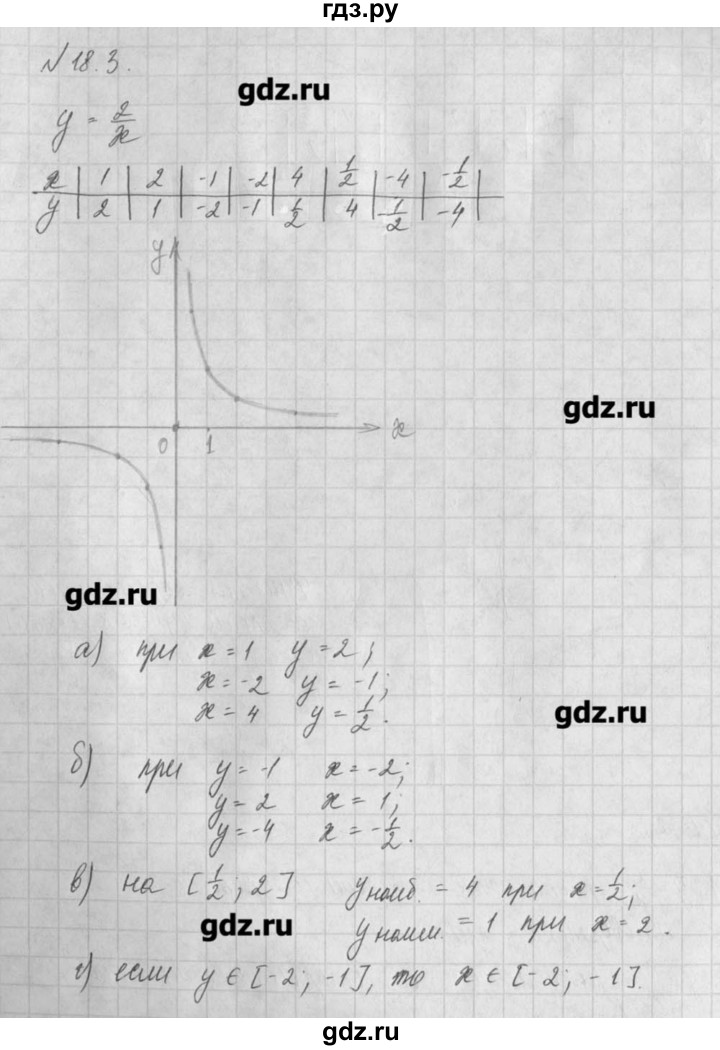ГДЗ по алгебре 8 класс  Мордкович задачник Углубленный уровень § 18 - 3, Решебник №1