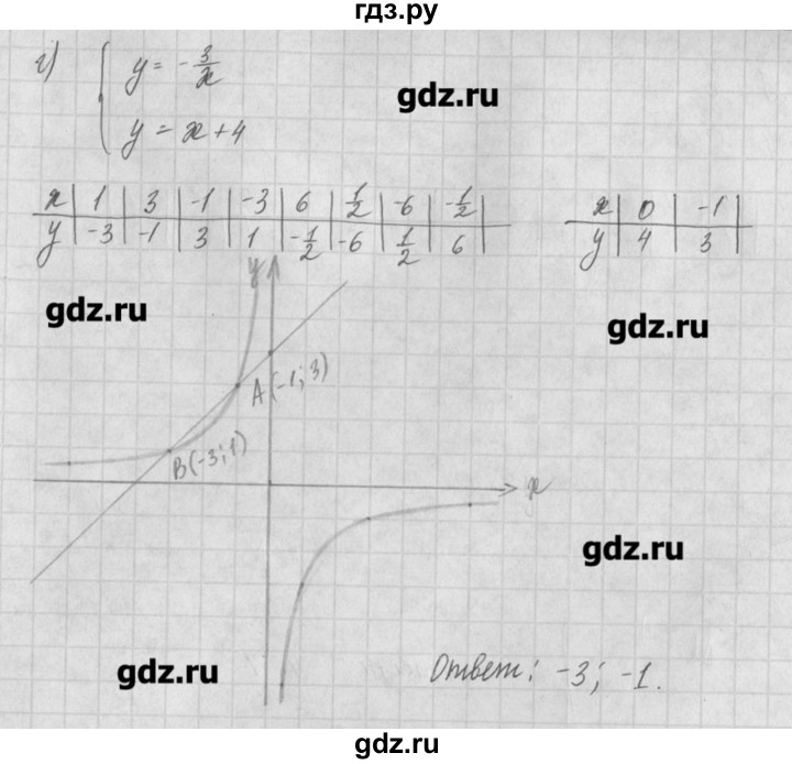 ГДЗ по алгебре 8 класс  Мордкович задачник Углубленный уровень § 18 - 30, Решебник №1