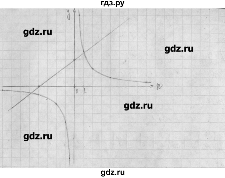 ГДЗ по алгебре 8 класс  Мордкович задачник Углубленный уровень § 18 - 32, Решебник №1