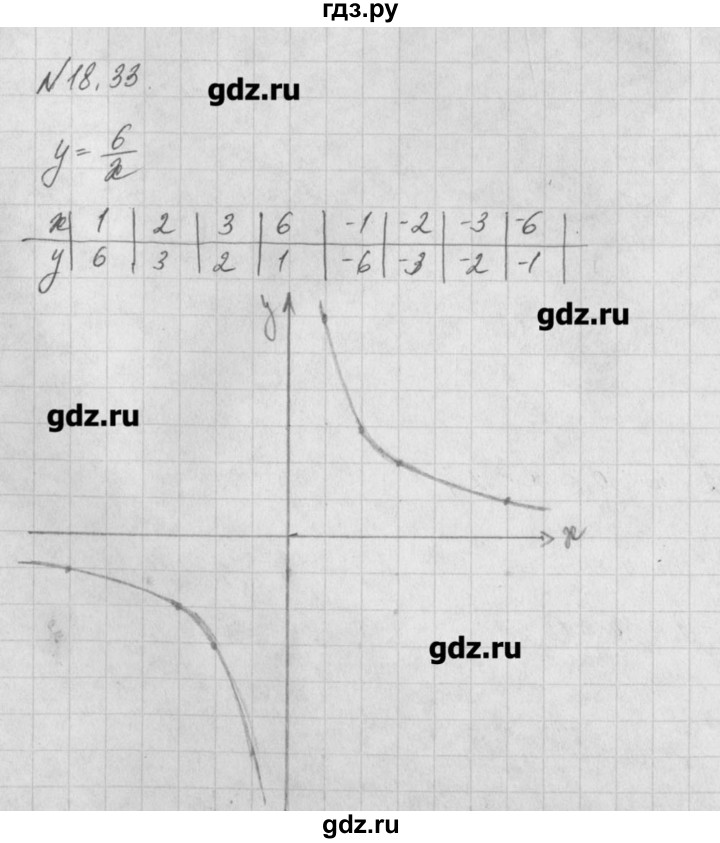 ГДЗ по алгебре 8 класс  Мордкович задачник Углубленный уровень § 18 - 33, Решебник №1