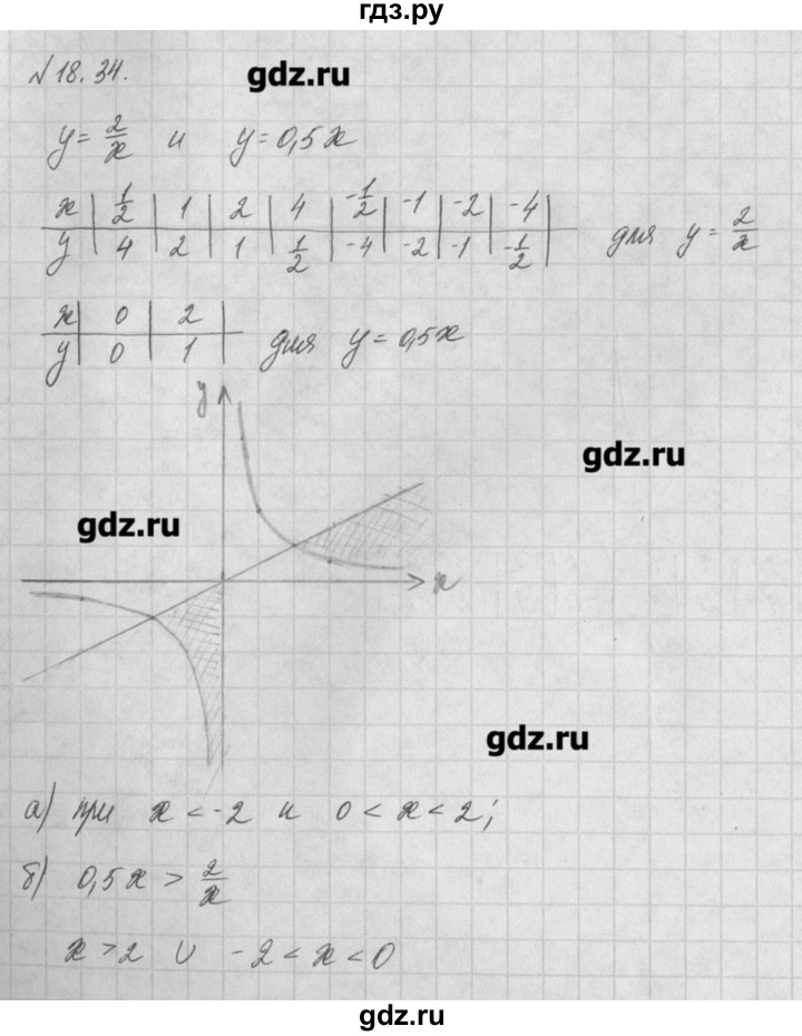 ГДЗ по алгебре 8 класс  Мордкович задачник Углубленный уровень § 18 - 34, Решебник №1