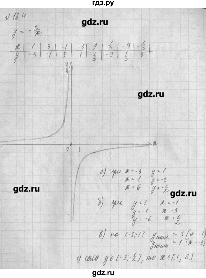 ГДЗ по алгебре 8 класс  Мордкович задачник Углубленный уровень § 18 - 4, Решебник №1