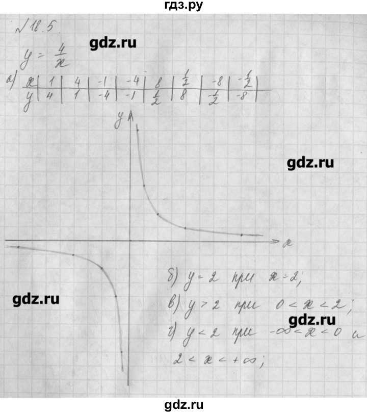 ГДЗ по алгебре 8 класс  Мордкович задачник Углубленный уровень § 18 - 5, Решебник №1