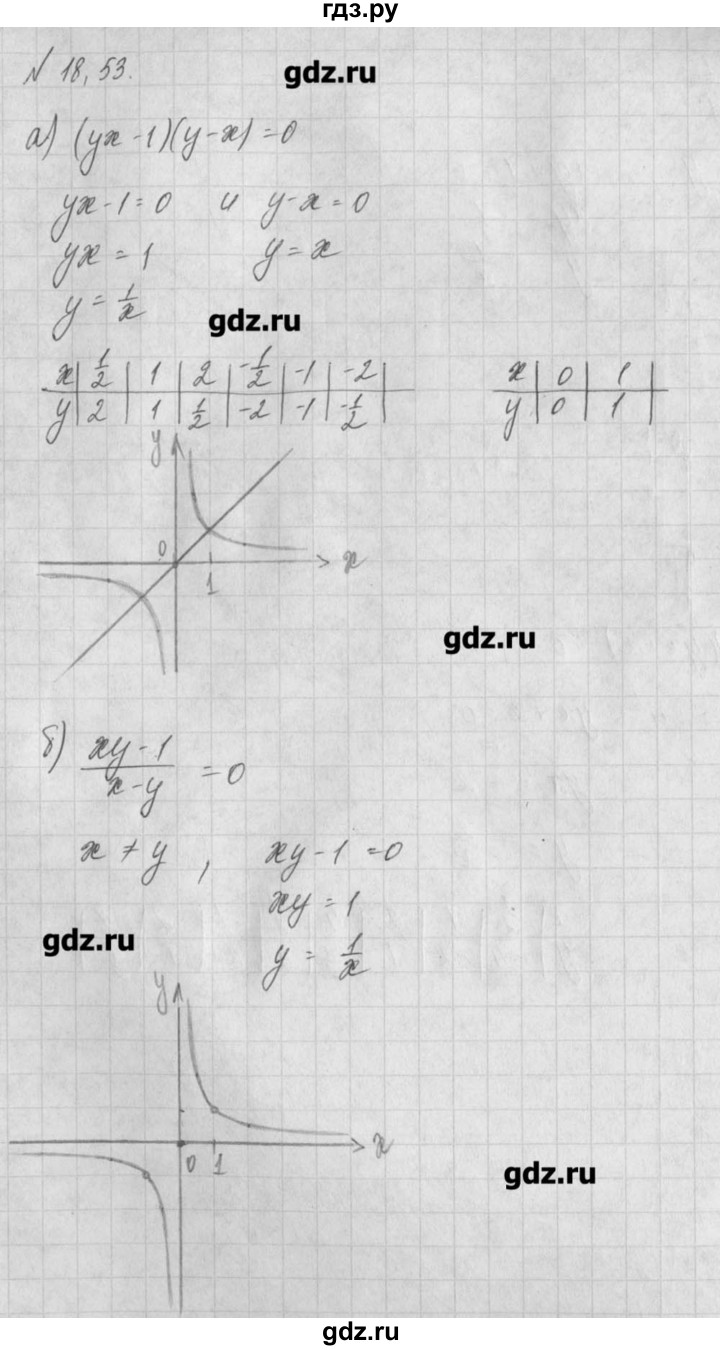 ГДЗ по алгебре 8 класс  Мордкович задачник Углубленный уровень § 18 - 53, Решебник №1