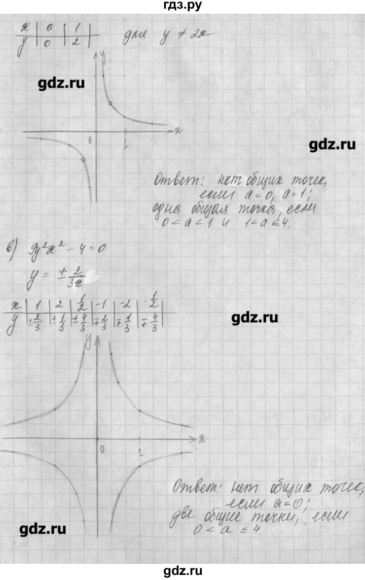 ГДЗ по алгебре 8 класс  Мордкович задачник Углубленный уровень § 18 - 55, Решебник №1