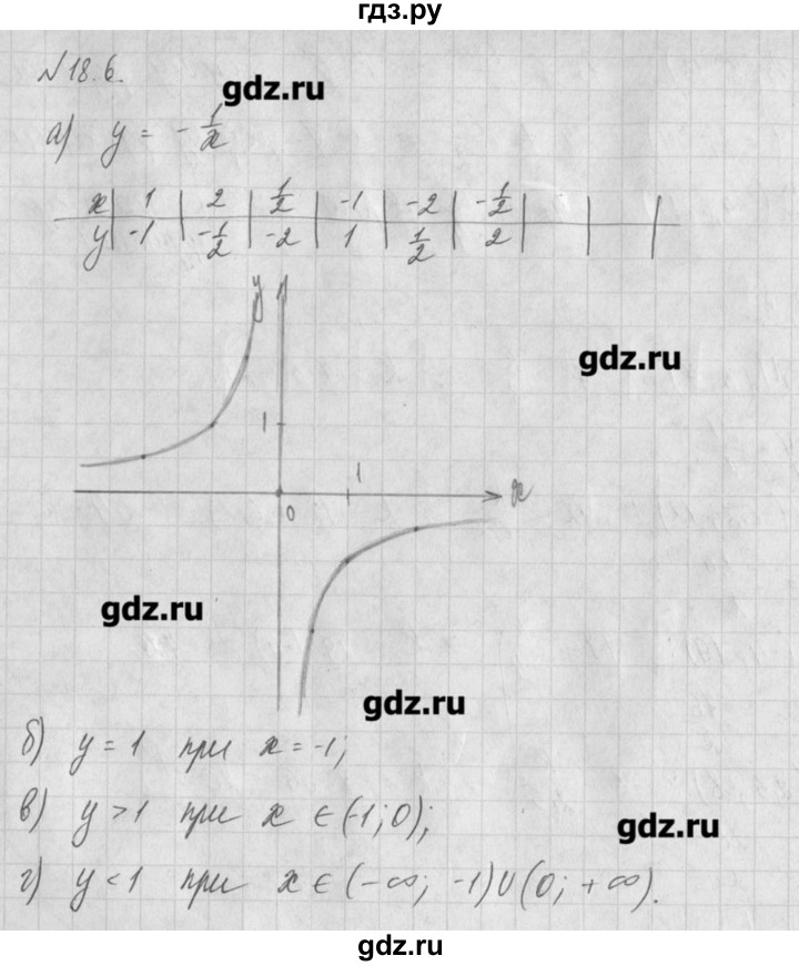 ГДЗ по алгебре 8 класс  Мордкович задачник Углубленный уровень § 18 - 6, Решебник №1