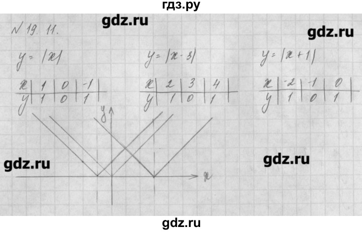 ГДЗ по алгебре 8 класс  Мордкович задачник Углубленный уровень § 19 - 11, Решебник №1
