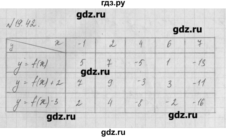 ГДЗ по алгебре 8 класс  Мордкович задачник Углубленный уровень § 19 - 42, Решебник №1