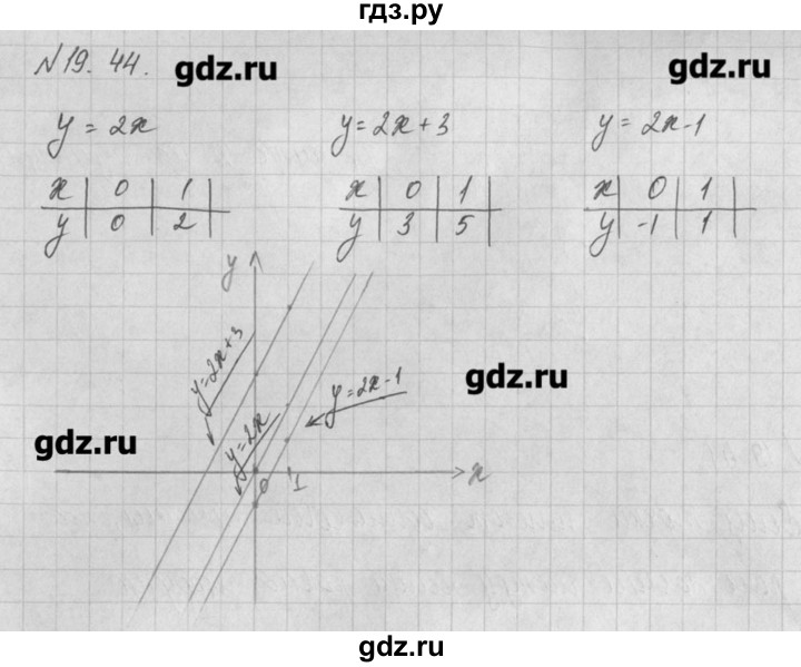 ГДЗ по алгебре 8 класс  Мордкович задачник Углубленный уровень § 19 - 44, Решебник №1