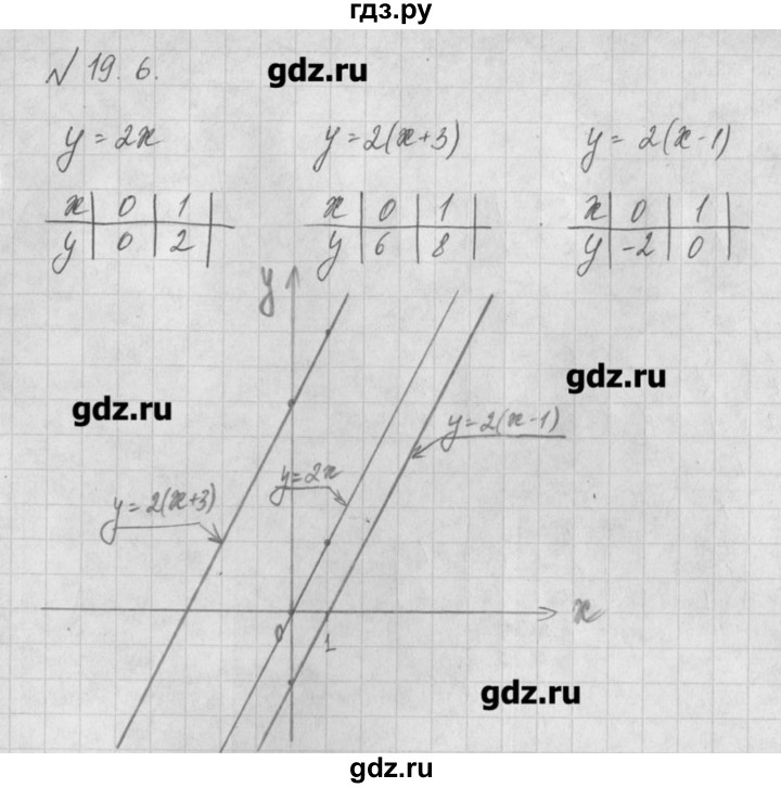 ГДЗ по алгебре 8 класс  Мордкович задачник Углубленный уровень § 19 - 6, Решебник №1