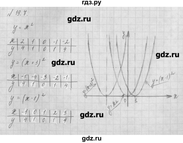 ГДЗ по алгебре 8 класс  Мордкович задачник Углубленный уровень § 19 - 7, Решебник №1