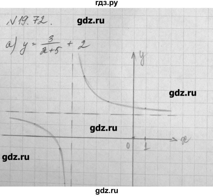 ГДЗ по алгебре 8 класс  Мордкович задачник Углубленный уровень § 19 - 72, Решебник №1