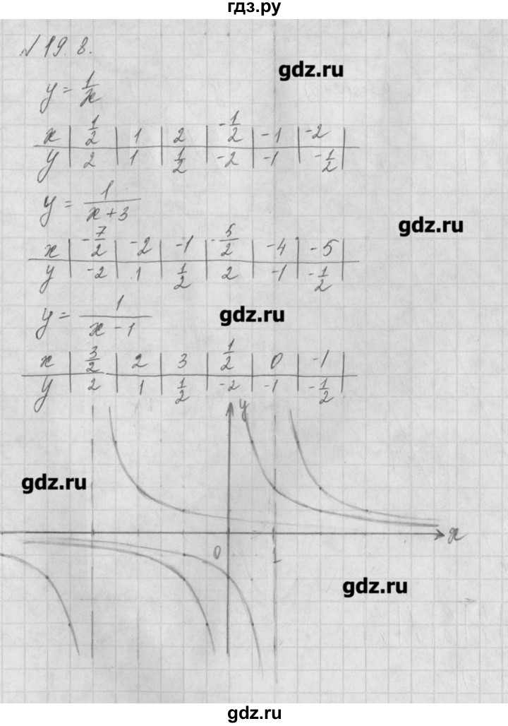 ГДЗ по алгебре 8 класс  Мордкович задачник Углубленный уровень § 19 - 8, Решебник №1