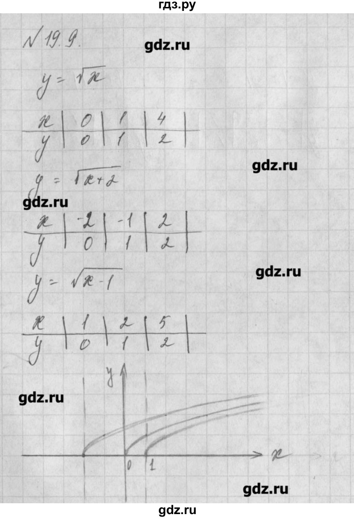 ГДЗ по алгебре 8 класс  Мордкович задачник Углубленный уровень § 19 - 9, Решебник №1