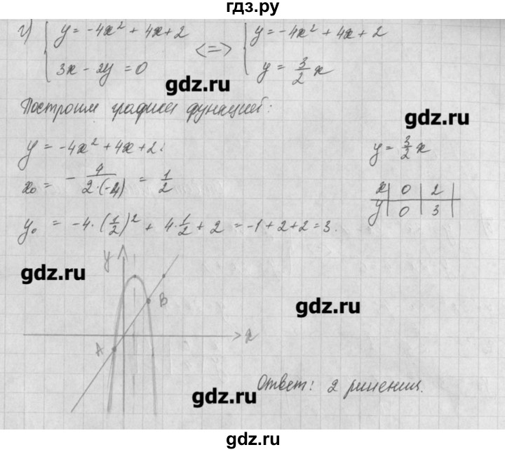 ГДЗ по алгебре 8 класс  Мордкович задачник Углубленный уровень § 20 - 27, Решебник №1