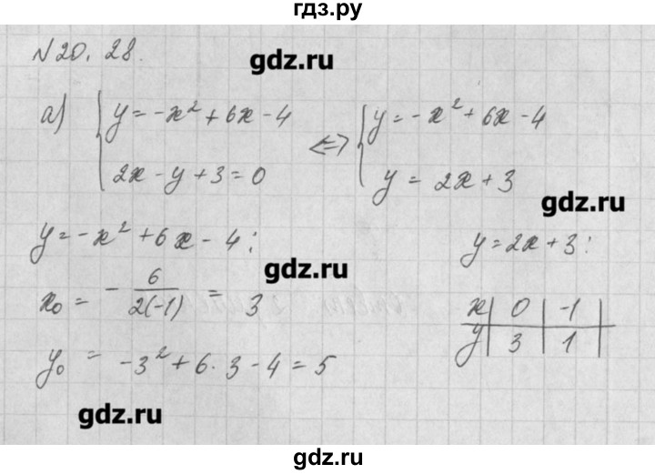 ГДЗ по алгебре 8 класс  Мордкович задачник Углубленный уровень § 20 - 28, Решебник №1