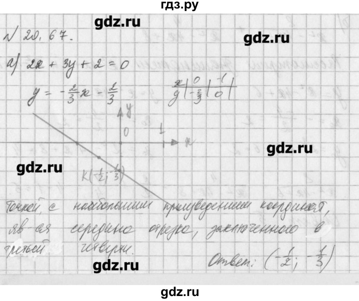 ГДЗ по алгебре 8 класс  Мордкович задачник Углубленный уровень § 20 - 67, Решебник №1