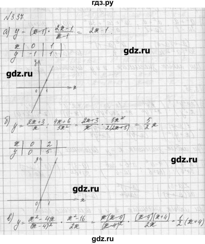 ГДЗ по алгебре 8 класс  Мордкович задачник Углубленный уровень § 3 - 37, Решебник №1