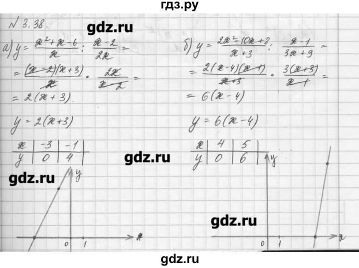 ГДЗ по алгебре 8 класс  Мордкович задачник Углубленный уровень § 3 - 38, Решебник №1
