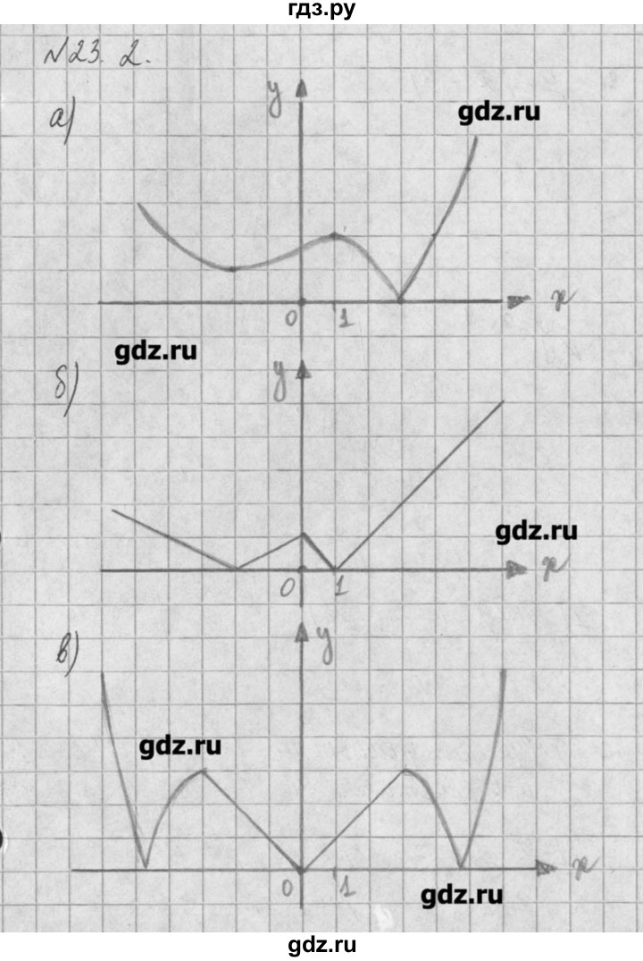 ГДЗ по алгебре 8 класс  Мордкович учебник, задачник Углубленный уровень § 23 - 2, Решебник №1
