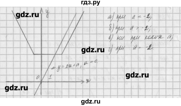 ГДЗ по алгебре 8 класс  Мордкович задачник Углубленный уровень § 23 - 27, Решебник №1