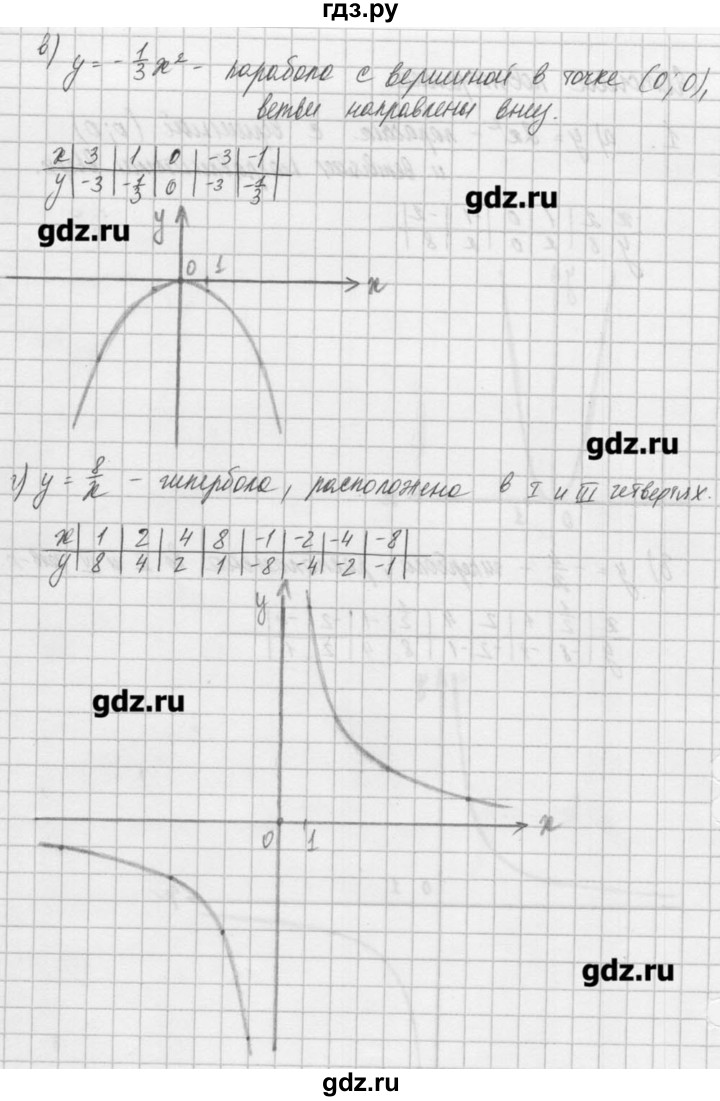 ГДЗ по алгебре 8 класс  Мордкович задачник Углубленный уровень итоговое повторение - 1, Решебник №1