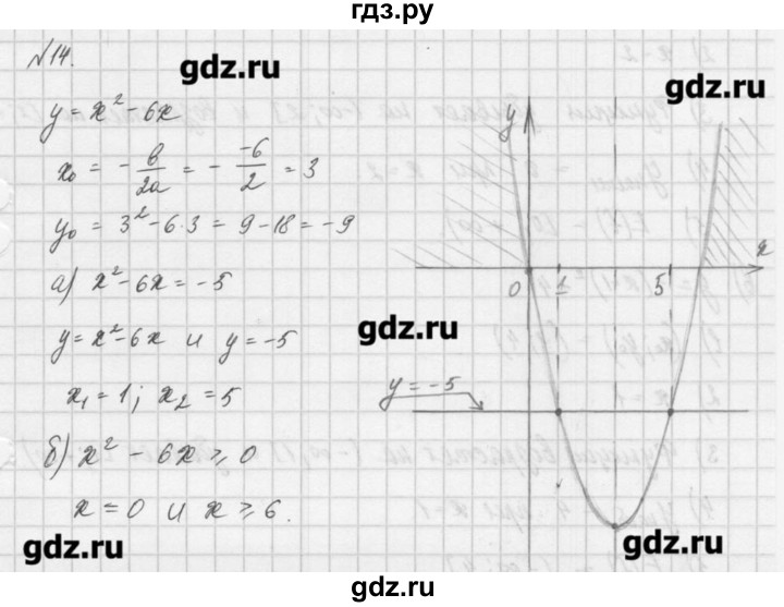 ГДЗ по алгебре 8 класс  Мордкович задачник Углубленный уровень итоговое повторение - 14, Решебник №1