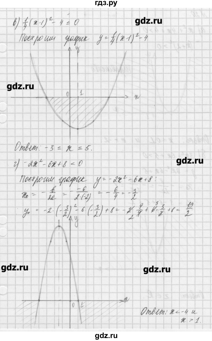 ГДЗ по алгебре 8 класс  Мордкович задачник Углубленный уровень итоговое повторение - 19, Решебник №1