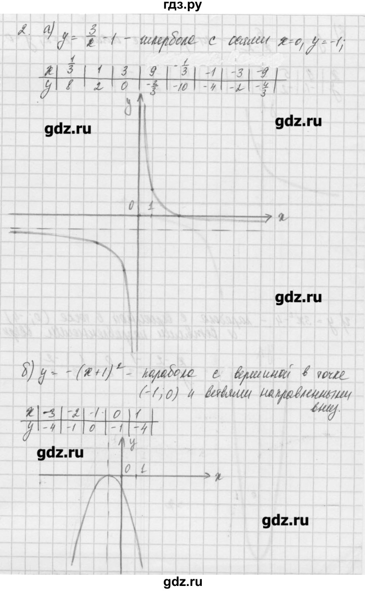 ГДЗ по алгебре 8 класс  Мордкович задачник Углубленный уровень итоговое повторение - 2, Решебник №1