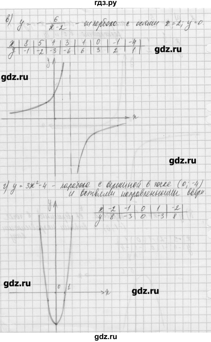 ГДЗ по алгебре 8 класс  Мордкович задачник Углубленный уровень итоговое повторение - 2, Решебник №1