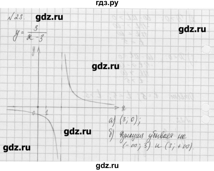 ГДЗ по алгебре 8 класс  Мордкович задачник Углубленный уровень итоговое повторение - 23, Решебник №1