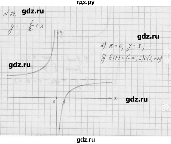 ГДЗ по алгебре 8 класс  Мордкович задачник Углубленный уровень итоговое повторение - 24, Решебник №1