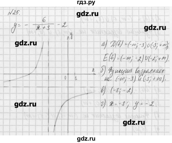 ГДЗ по алгебре 8 класс  Мордкович задачник Углубленный уровень итоговое повторение - 25, Решебник №1