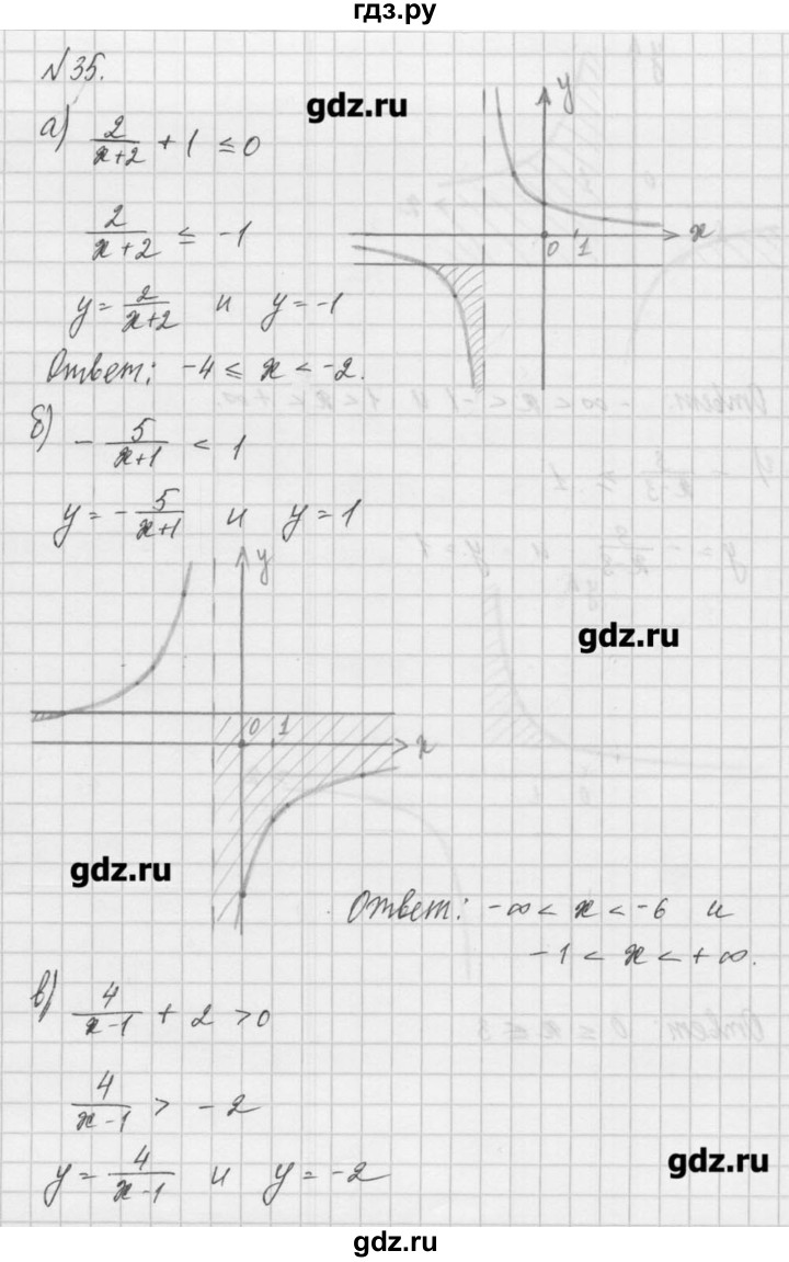 ГДЗ по алгебре 8 класс  Мордкович задачник Углубленный уровень итоговое повторение - 35, Решебник №1