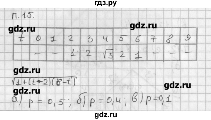 ГДЗ по алгебре 8 класс  Мордкович задачник Углубленный уровень комбинаторная задача - 15, Решебник №1