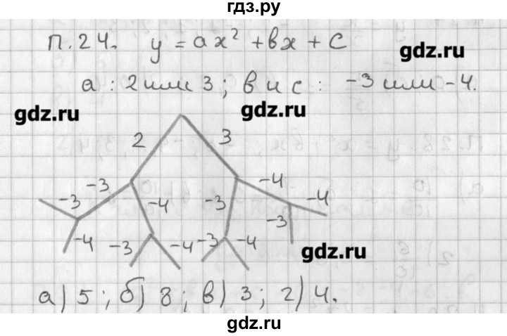 ГДЗ по алгебре 8 класс  Мордкович задачник Углубленный уровень комбинаторная задача - 24, Решебник №1